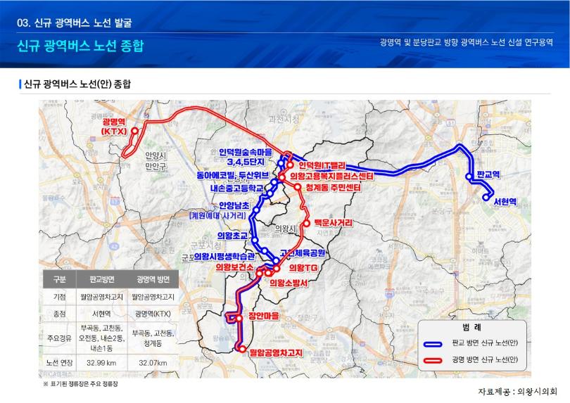 의원연구단체, 광역버스 노선 신설 연구용역 최종보고회 개최 - 1
